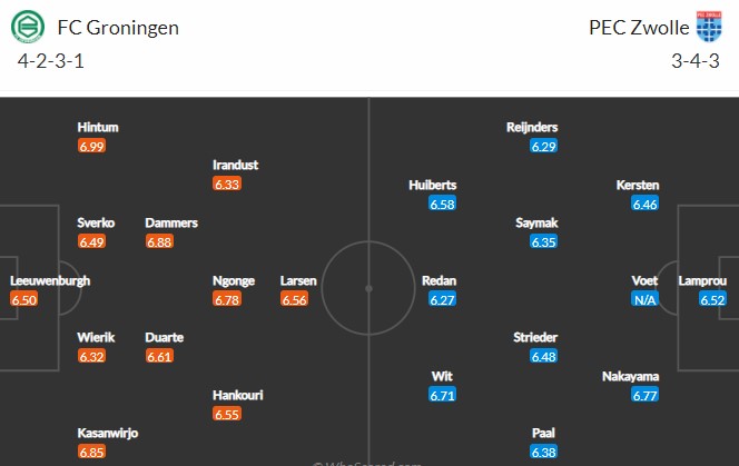 Nhận định, soi kèo Groningen vs Zwolle, 2h ngày 4/12 - Ảnh 4