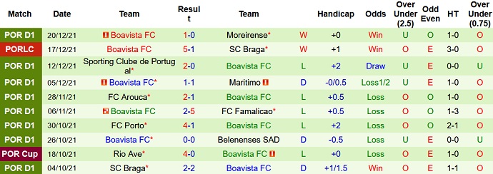 Nhận định, soi kèo Guimarães vs Boavista, 2h00 ngày 30/12 - Ảnh 5