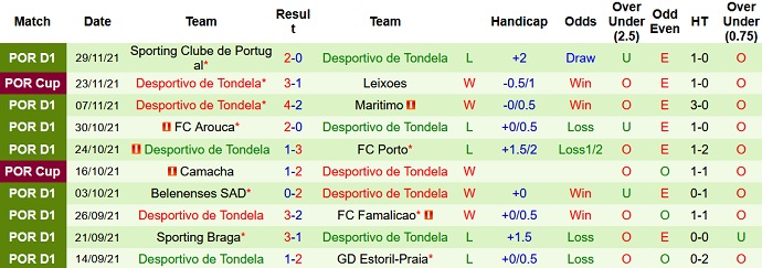 Nhận định, soi kèo Guimarães vs Tondela, 1h00 ngày 12/12 - Ảnh 5