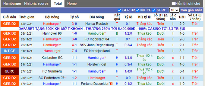 Nhận định, soi kèo Hamburger vs Schalke, 2h30 ngày 19/12 - Ảnh 1