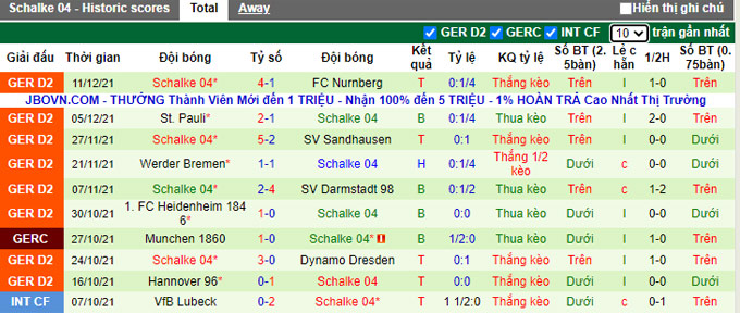 Nhận định, soi kèo Hamburger vs Schalke, 2h30 ngày 19/12 - Ảnh 2