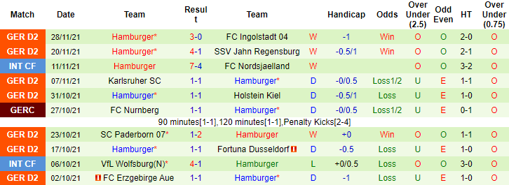 Nhận định, soi kèo Hannover vs Hamburger, 19h30 ngày 5/12 - Ảnh 2