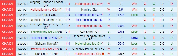 Nhận định, soi kèo Heilongjiang Lava Spring vs Jiangxi Liansheng, 14h ngày 7/12 - Ảnh 1