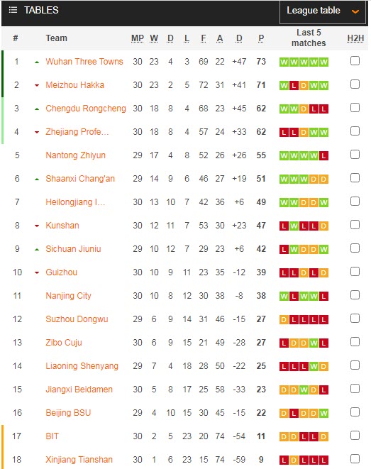 Nhận định, soi kèo Heilongjiang Lava Spring vs Jiangxi Liansheng, 14h ngày 7/12 - Ảnh 4