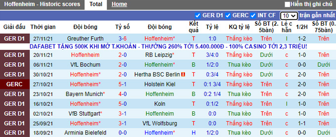 Nhận định, soi kèo Hoffenheim vs Eintracht Frankfurt, 21h30 ngày 4/12 - Ảnh 1