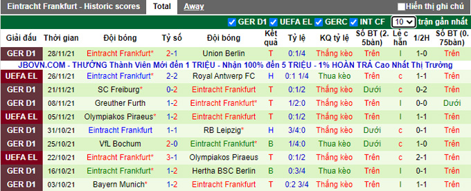 Nhận định, soi kèo Hoffenheim vs Eintracht Frankfurt, 21h30 ngày 4/12 - Ảnh 2