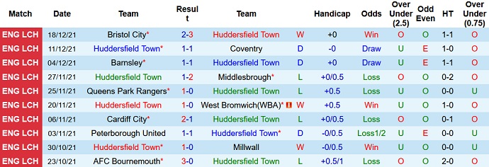 Nhận định, soi kèo Huddersfield vs Blackpool, 22h00 ngày 26/12 - Ảnh 3