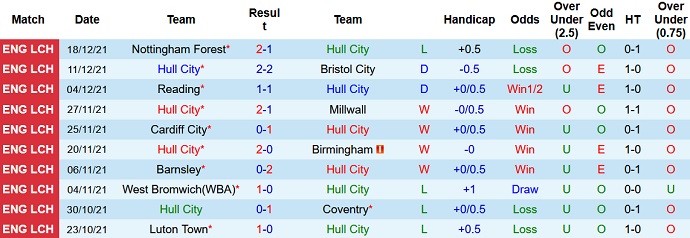 Nhận định, soi kèo Hull City vs Blackburn, 22h00 ngày 26/12 - Ảnh 3