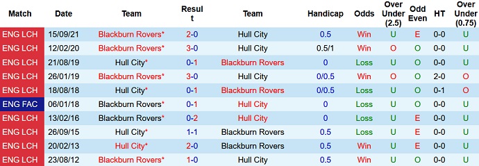 Nhận định, soi kèo Hull City vs Blackburn, 22h00 ngày 26/12 - Ảnh 4