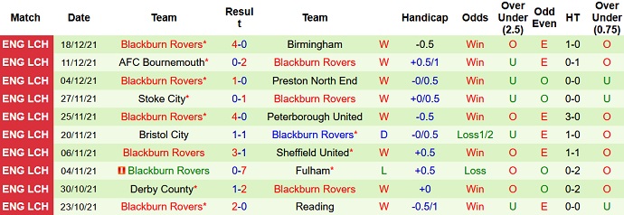 Nhận định, soi kèo Hull City vs Blackburn, 22h00 ngày 26/12 - Ảnh 5