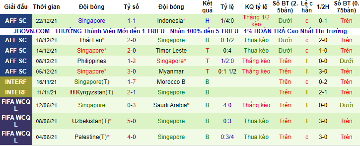 Nhận định, soi kèo Indonesia vs Singapore, 19h30 ngày 25/12  - Ảnh 2