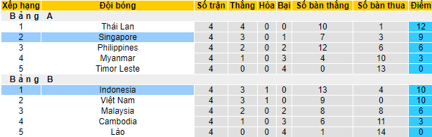 Nhận định, soi kèo Indonesia vs Singapore, 19h30 ngày 25/12  - Ảnh 4