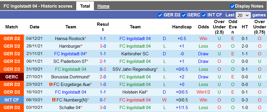 Nhận định, soi kèo Ingolstadt vs Hannover, 19h30 ngày 11/12 - Ảnh 1