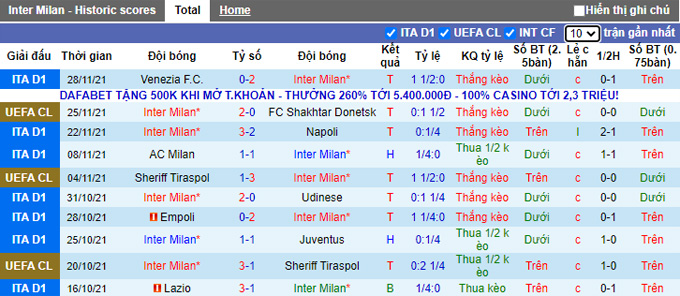 Nhận định, soi kèo Inter Milan vs Spezia, 0h30 ngày 2/12 - Ảnh 1