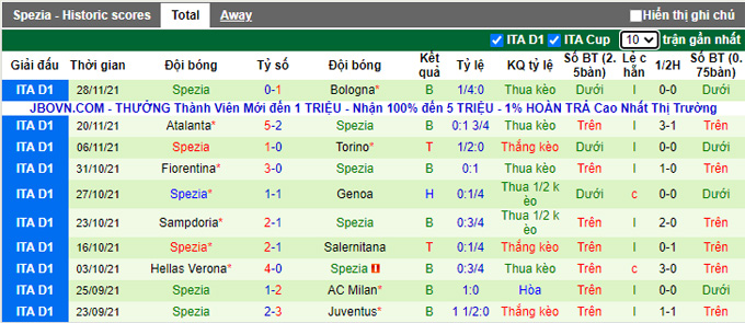 Nhận định, soi kèo Inter Milan vs Spezia, 0h30 ngày 2/12 - Ảnh 2