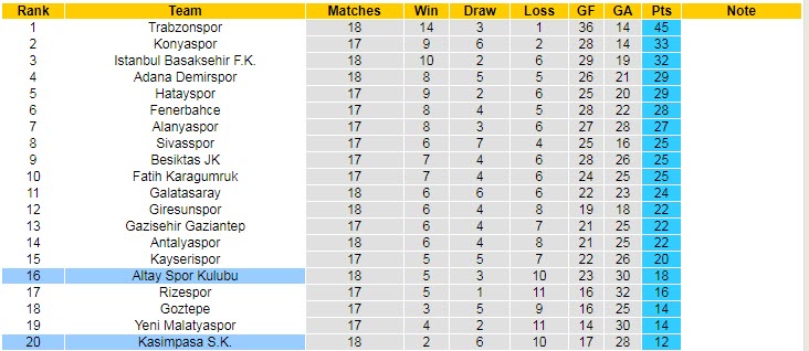 Nhận định, soi kèo Kasimpasa vs Altay, 17h30 ngày 25/12 - Ảnh 4