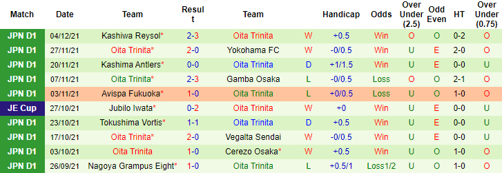 Nhận định, soi kèo Kawasaki Frontale vs Oita Trinita, 12h ngày 12/12 - Ảnh 2