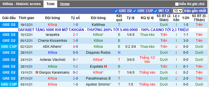 Nhận định, soi kèo Kifisia vs AEK Athens, 0h00 ngày 24/12 - Ảnh 1