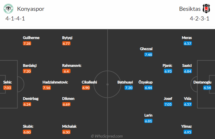 Nhận định, soi kèo Konyaspor vs Besiktas, 0h ngày 28/12 - Ảnh 4