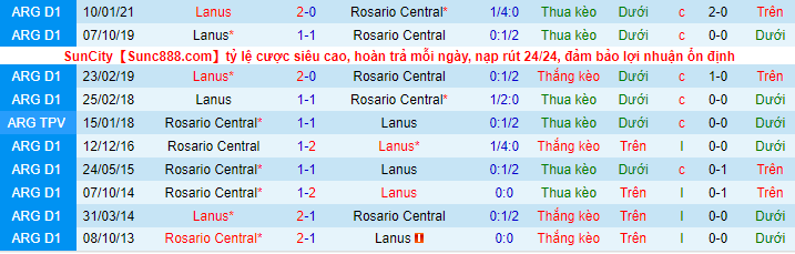 Nhận định, soi kèo Lanus vs Rosario Central, 7h30 ngày 5/12 - Ảnh 1