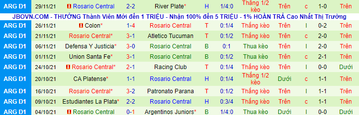 Nhận định, soi kèo Lanus vs Rosario Central, 7h30 ngày 5/12 - Ảnh 3