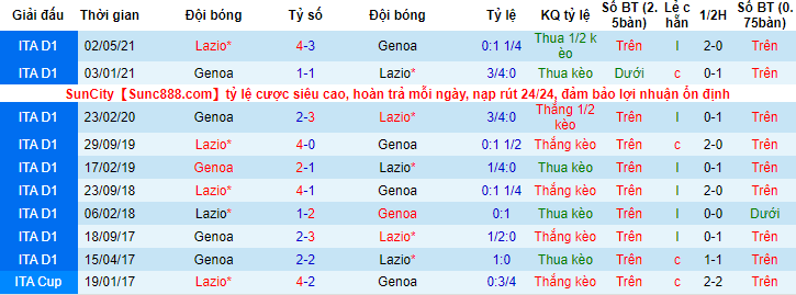 Nhận định, soi kèo Lazio vs Genoa, 0h30 ngày 18/12 - Ảnh 3