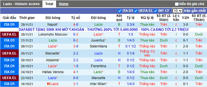 Nhận định, soi kèo Lazio vs Udinese, 2h45 ngày 3/12 - Ảnh 1