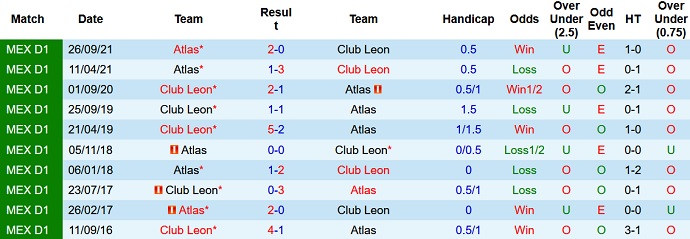 Nhận định, soi kèo León vs Atlas, 10h00 ngày 10/12 - Ảnh 4