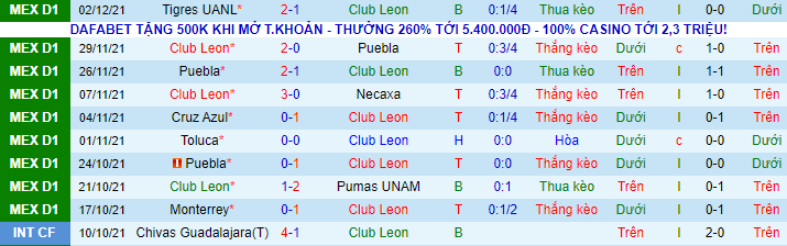 Nhận định, soi kèo Leon vs Tigres UANL, 10h ngày 5/12 - Ảnh 2