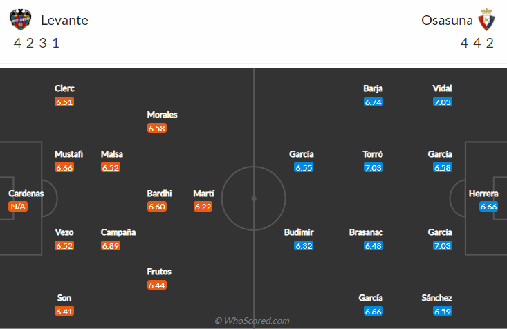 Nhận định, soi kèo Levante vs Osasuna, 0h30 ngày 6/12 - Ảnh 4