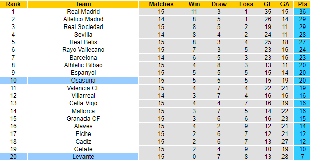 Nhận định, soi kèo Levante vs Osasuna, 0h30 ngày 6/12 - Ảnh 5