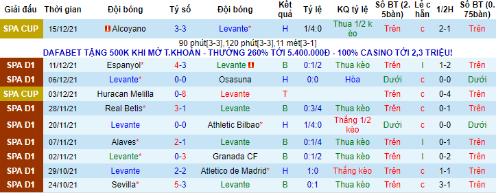 Nhận định, soi kèo Levante vs Valencia, 3h ngày 21/12 - Ảnh 4