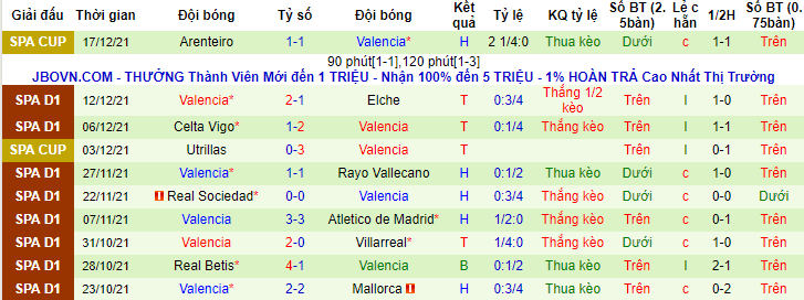 Nhận định, soi kèo Levante vs Valencia, 3h ngày 21/12 - Ảnh 5