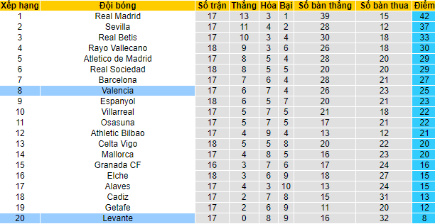 Nhận định, soi kèo Levante vs Valencia, 3h ngày 21/12 - Ảnh 9