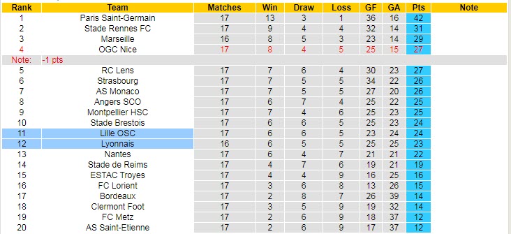 Nhận định, soi kèo Lille vs Lyon, 19h ngày 12/12 - Ảnh 4