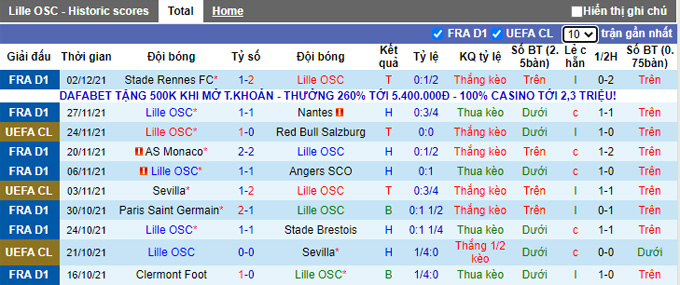 Nhận định, soi kèo Lille vs Troyes, 1h00 ngày 5/12 - Ảnh 1