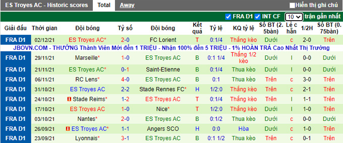 Nhận định, soi kèo Lille vs Troyes, 1h00 ngày 5/12 - Ảnh 2