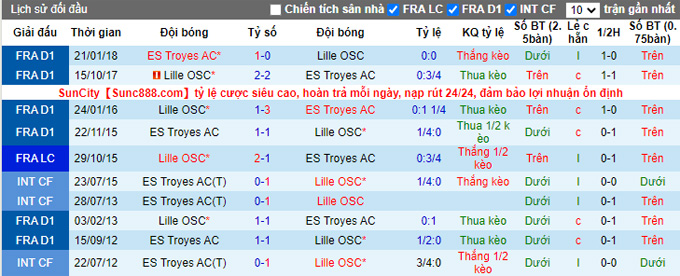 Nhận định, soi kèo Lille vs Troyes, 1h00 ngày 5/12 - Ảnh 4