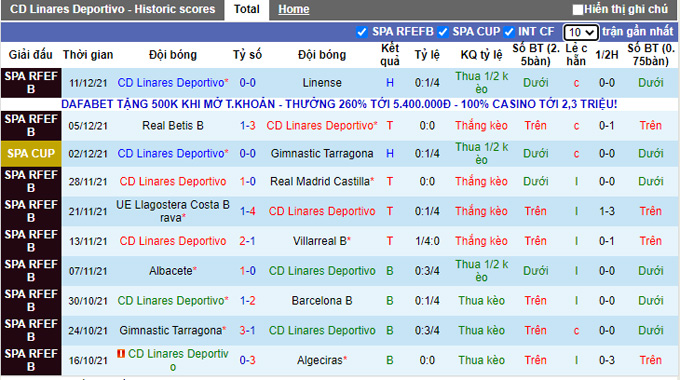 Nhận định, soi kèo Linares vs Alaves, 3h00 ngày 15/12 - Ảnh 1