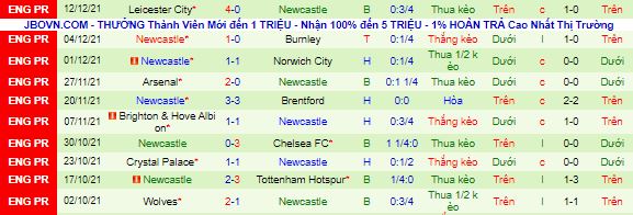 Nhận định, soi kèo Liverpool vs Newcastle, 3h ngày 17/12 - Ảnh 7