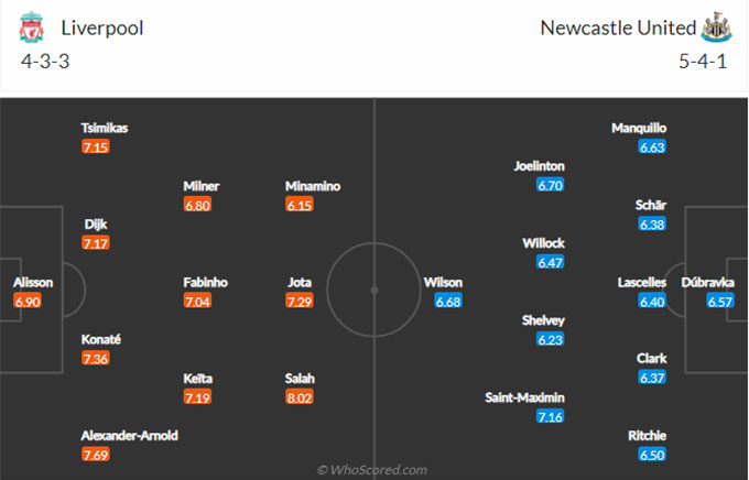 Nhận định, soi kèo Liverpool vs Newcastle, 3h ngày 17/12 - Ảnh 9