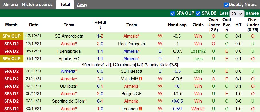 Nhận định, soi kèo Lugo vs Almeria, 3h00 ngày 21/12 - Ảnh 2