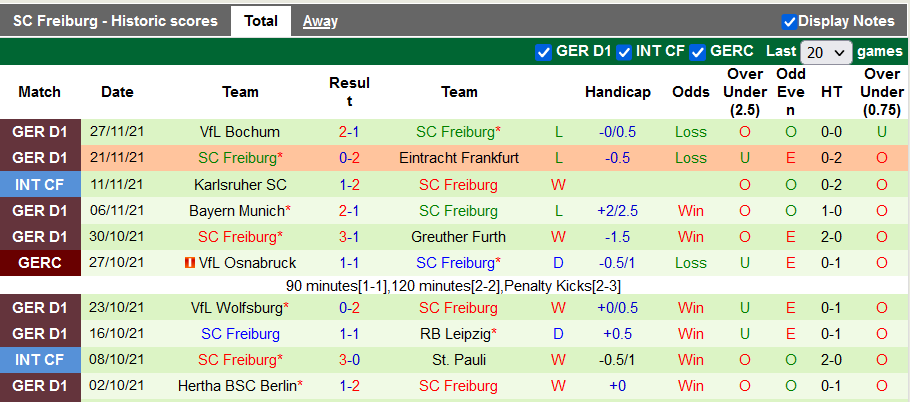 Nhận định, soi kèo M'gladbach vs Freiburg, 23h30 ngày 5/12 - Ảnh 2