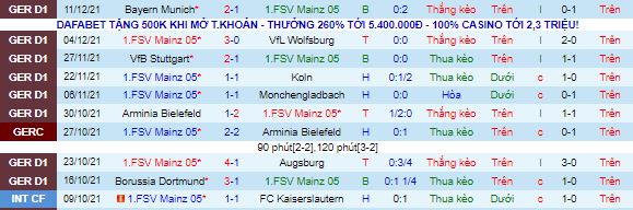 Nhận định, soi kèo Mainz vs Hertha Berlin, 2h30 ngày 15/12 - Ảnh 2