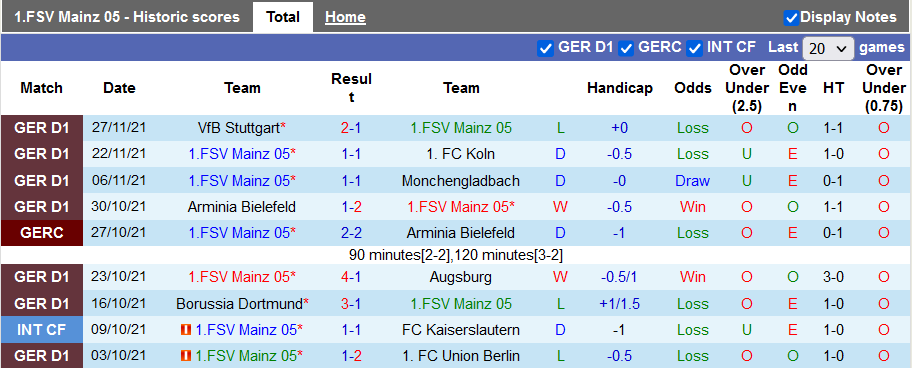 Nhận định, soi kèo Mainz vs Wolfsburg, 21h30 ngày 4/12 - Ảnh 1