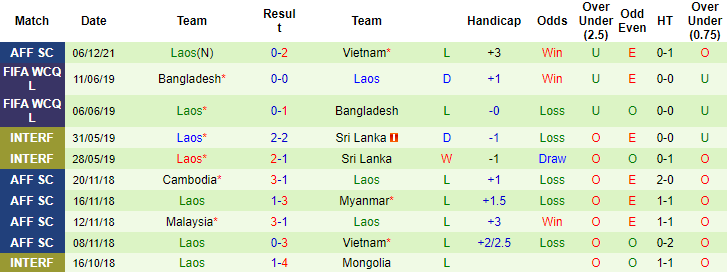 Nhận định, soi kèo Malaysia vs Lào, 16h30 ngày 9/12 - Ảnh 2