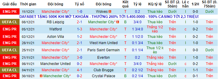 Nhận định, soi kèo Man City vs Leeds, 3h ngày 15/12 - Ảnh 1