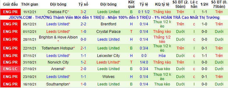 Nhận định, soi kèo Man City vs Leeds, 3h ngày 15/12 - Ảnh 2