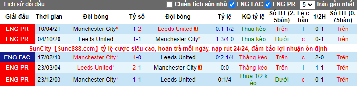 Nhận định, soi kèo Man City vs Leeds, 3h ngày 15/12 - Ảnh 3