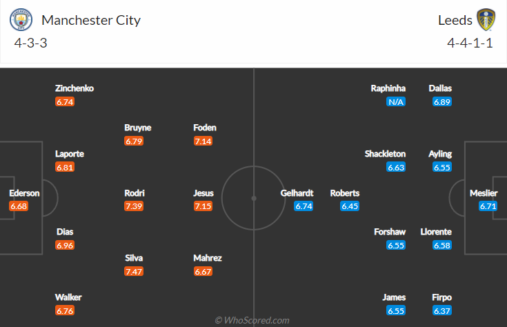 Nhận định, soi kèo Man City vs Leeds, 3h ngày 15/12 - Ảnh 4